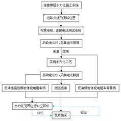 极品少萝黄91基于直流电法的煤层增透措施效果快速检验技术